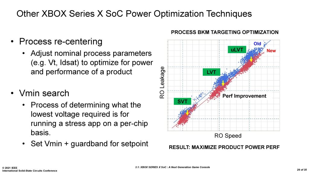 Xbox process optimization techniques 1735948985 GameOLL