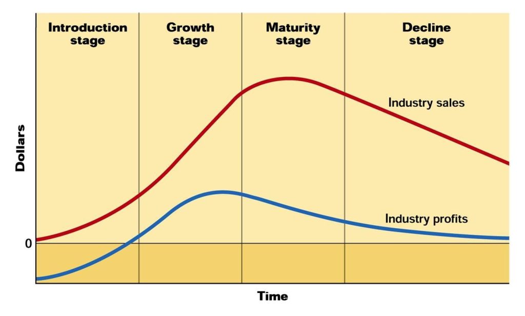 Xbox product development lifecycle 1735959726 GameOLL
