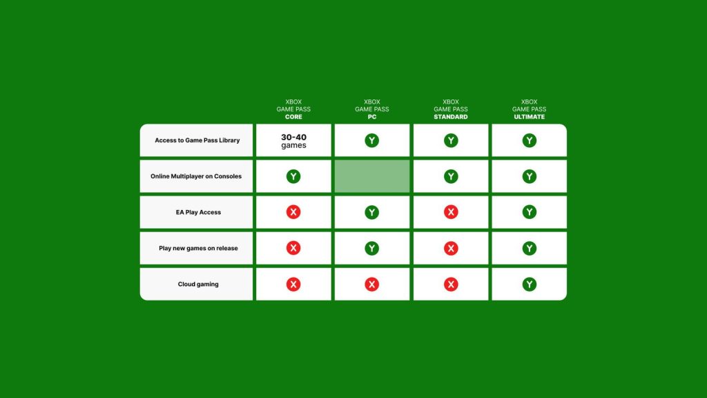 Xbox risk assessment in gaming 1735965858 GameOLL