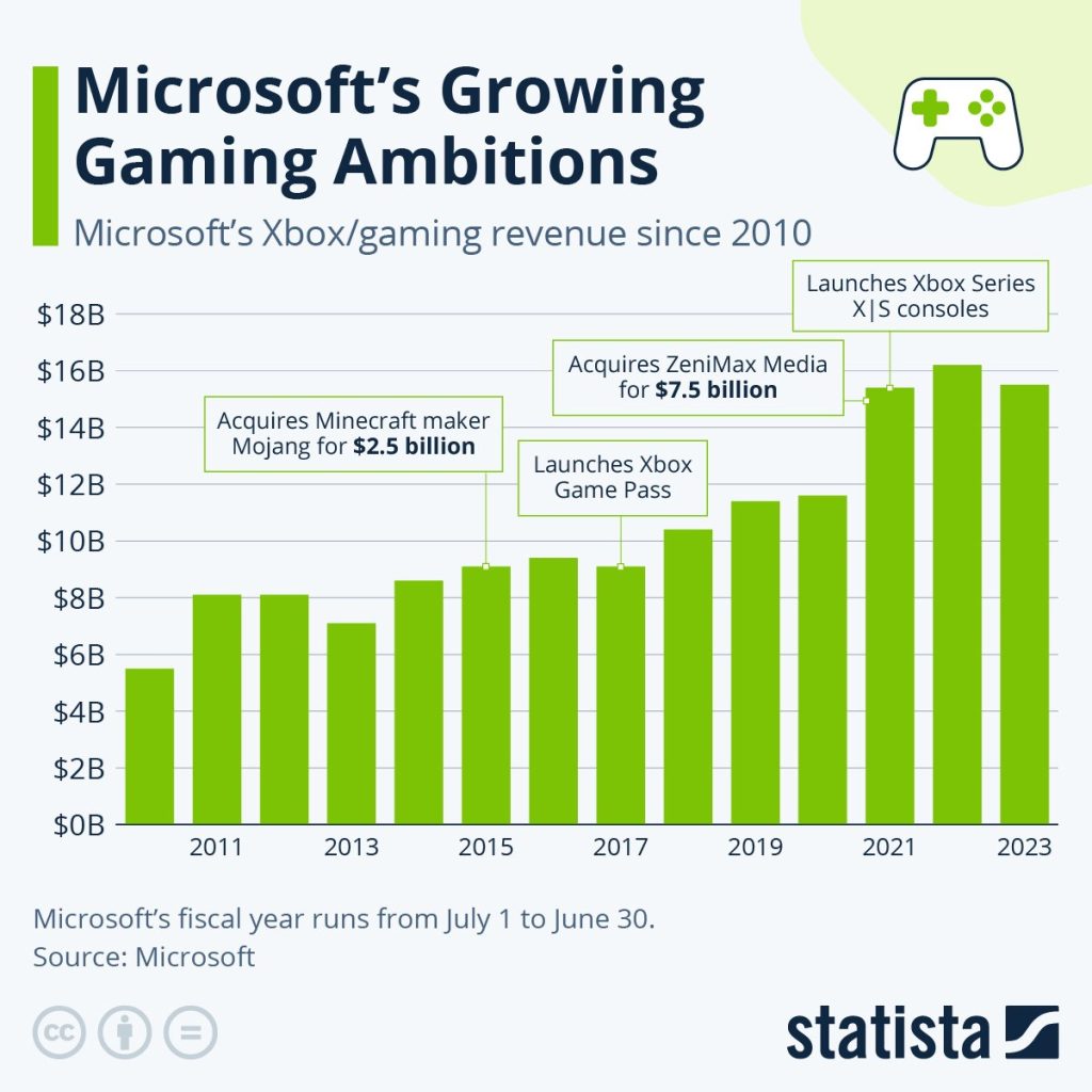 Xbox social impact measurement 1735954472 GameOLL