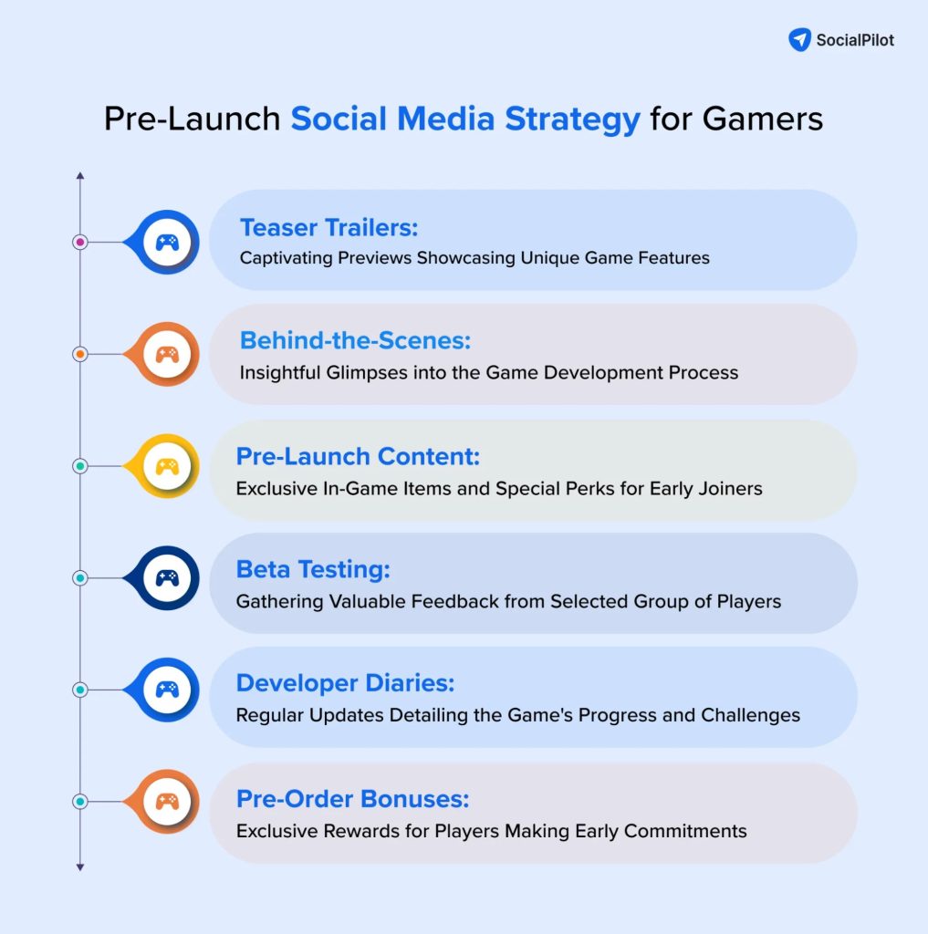 Xbox social media strategy 1735949769 GameOLL