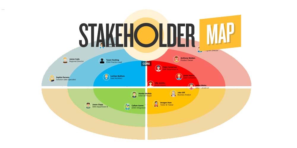 Xbox stakeholder engagement strategy 1735955557 GameOLL