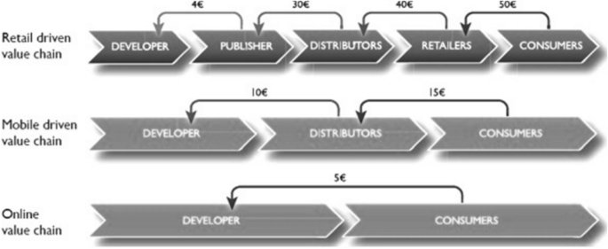 Xbox supply chain management 1735950399 GameOLL