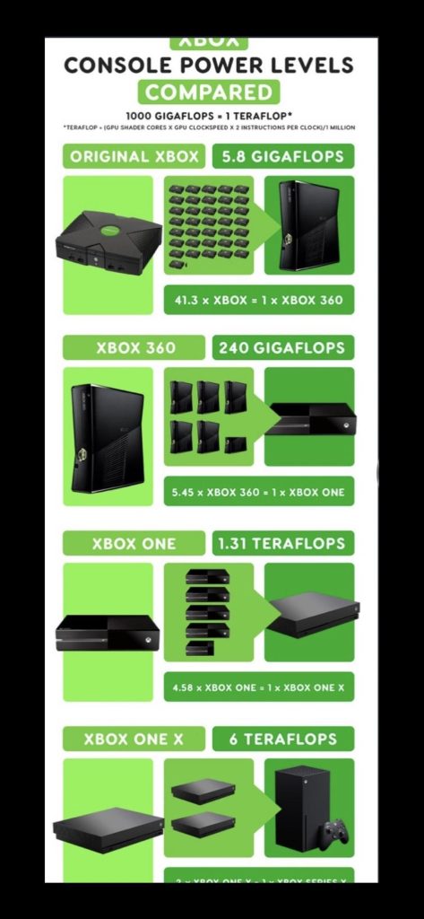 Xbox tech advancements 1735957260 GameOLL