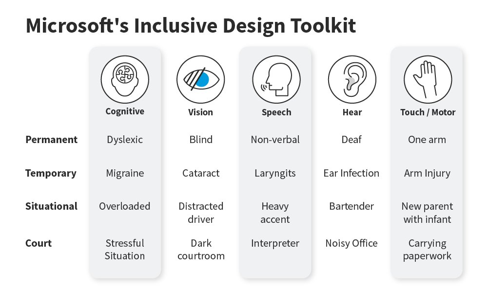 Xbox universal design principles 1735966968 GameOLL