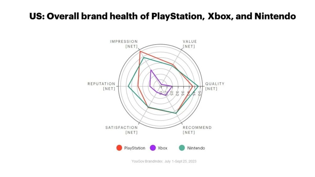Xbox user satisfaction metrics 1735948267 GameOLL