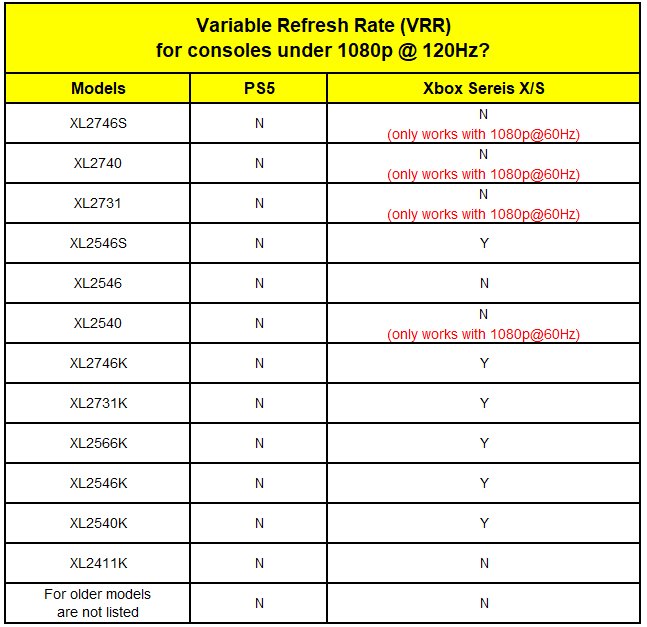 Xbox variable refresh rate support 1735964018 GameOLL