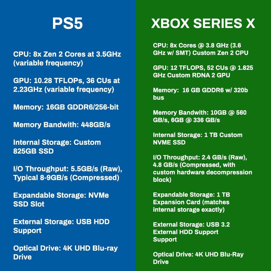 Xbox vs playstation comparison 1735945312 GameOLL