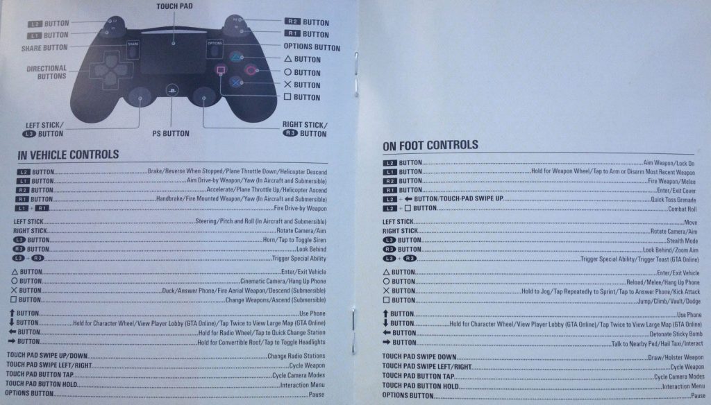 gta 5 online all controls 1735953353 GameOLL