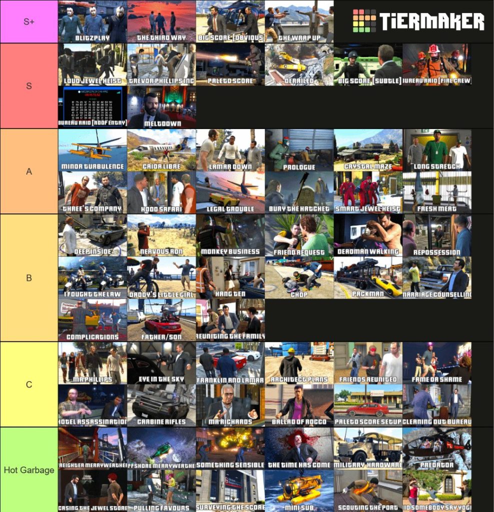 gta 5 online all missions guide 1735952153 GameOLL