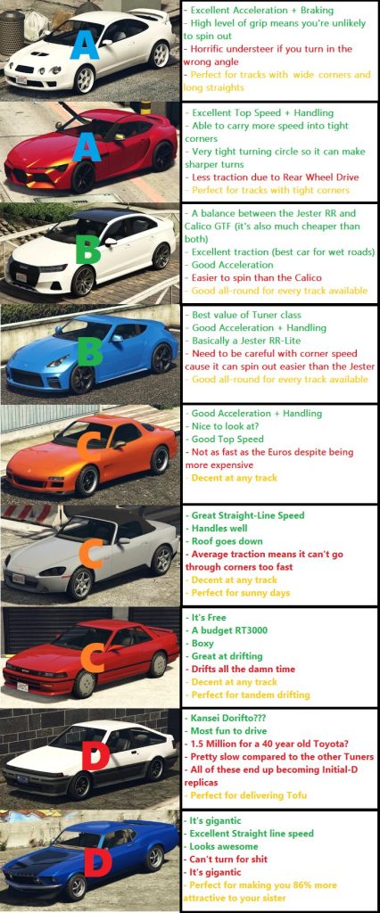 gta 5 online best racing lines 1735951661 GameOLL