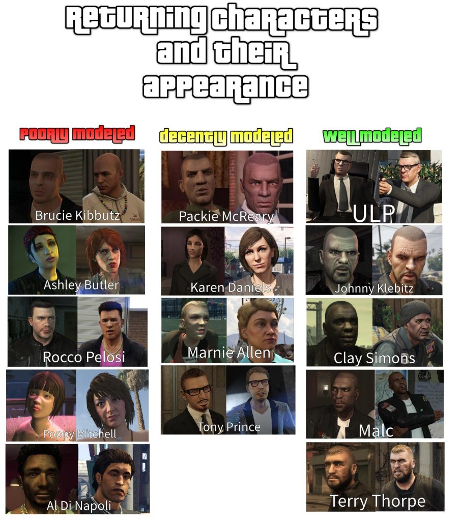 gta 5 online character appearance list 1735981331 GameOLL