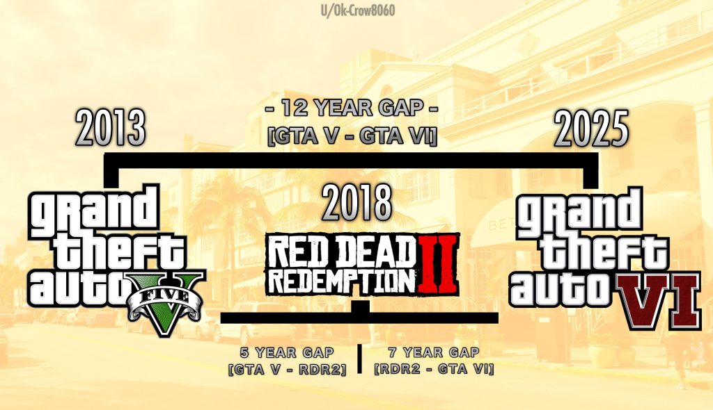 gta 5 online historical game 1735971140 GameOLL