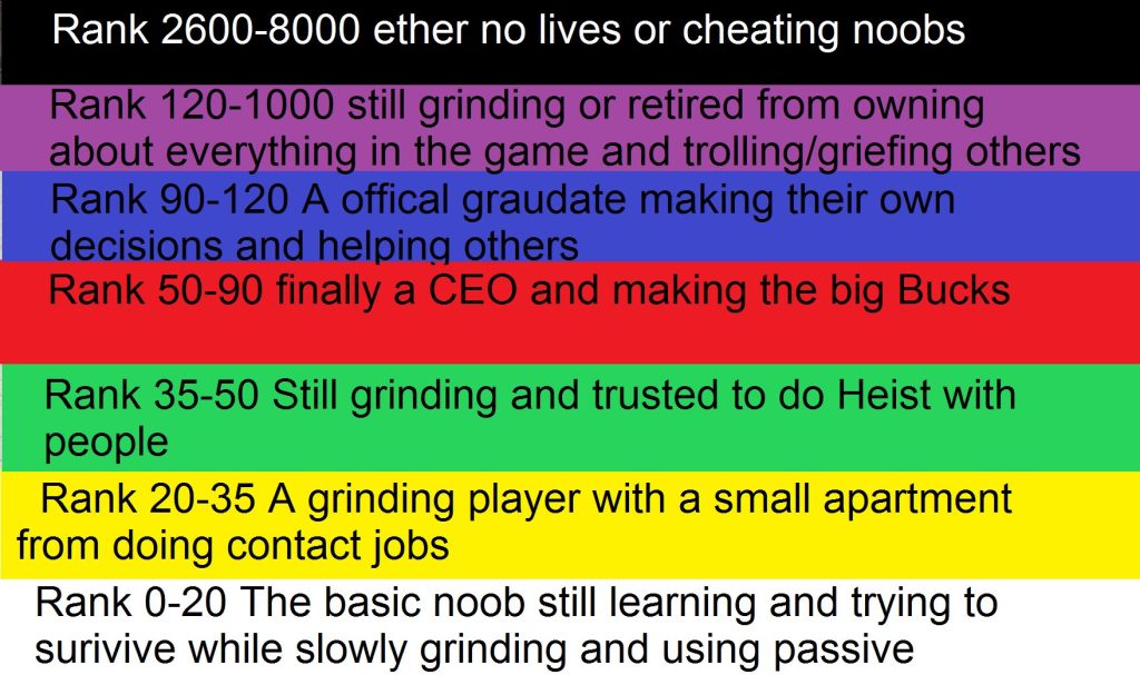 gta 5 online rank system 1735956308 GameOLL