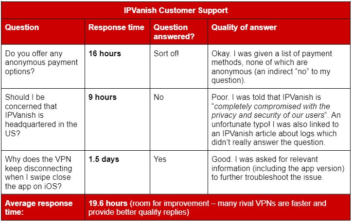 gta 5 online support response time 1735958606 GameOLL