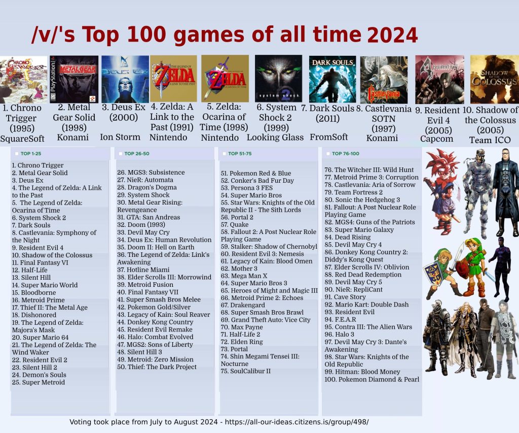 gta 5 online top 100 players 1735968310 GameOLL