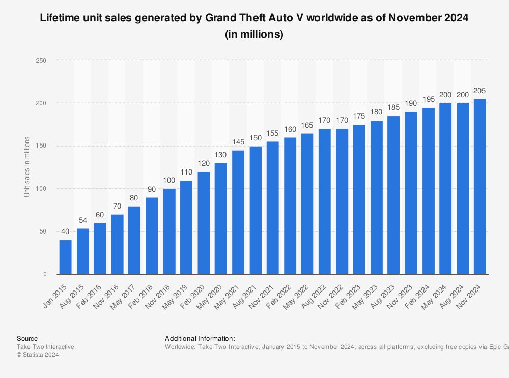 gta 5 online world wide players 1735967521 GameOLL