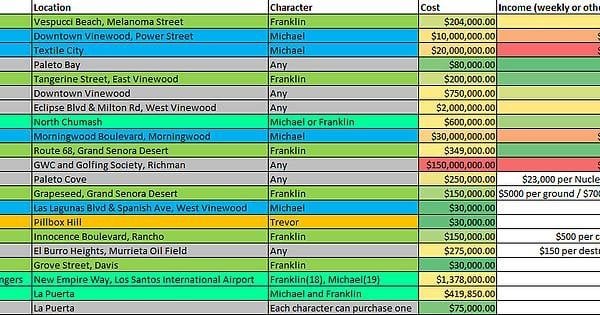 gta 5 property guide 1735943398 GameOLL