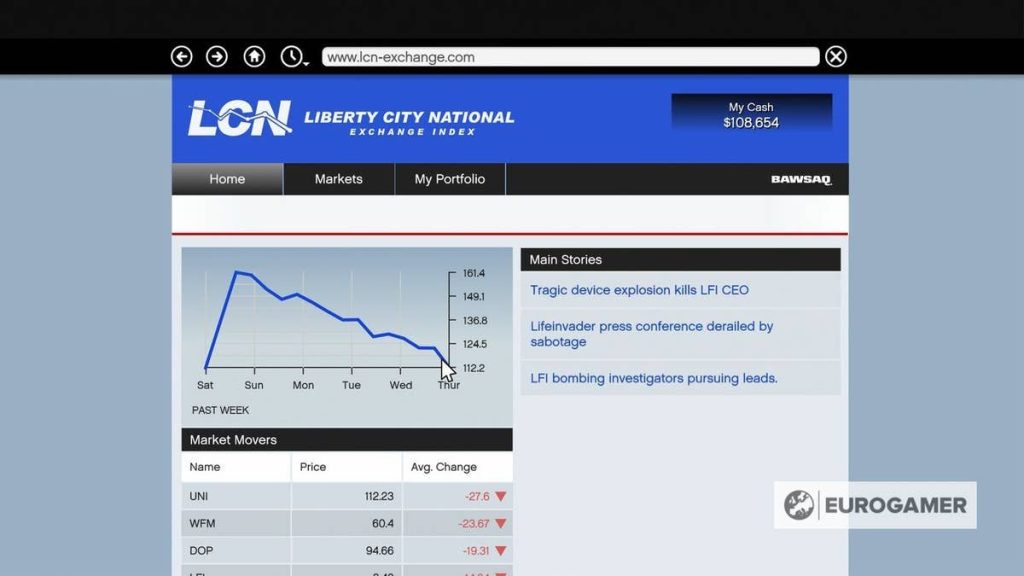 gta 5 stock market 1735943366 GameOLL