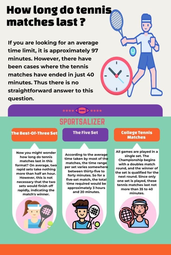 how long does tennis game last 1736324383 GameOLL