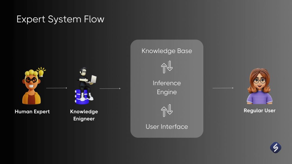 roblox agile methodology in user experience 1735802578 GameOLL
