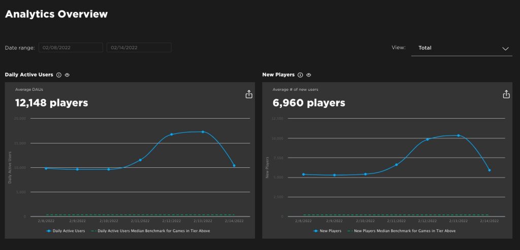 roblox analytics dashboards in user experience 1735803997 GameOLL