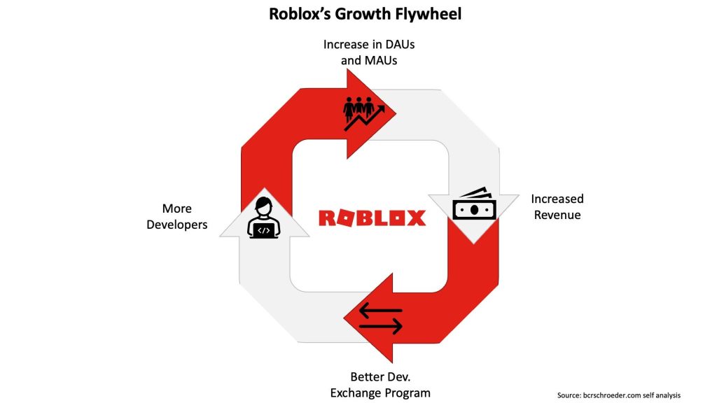 roblox community growth strategies 1735691541 GameOLL