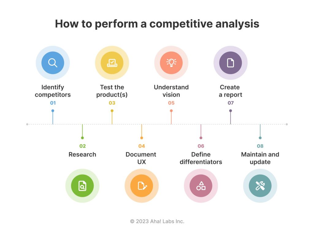 roblox competitor analysis guide 1735692301 GameOLL