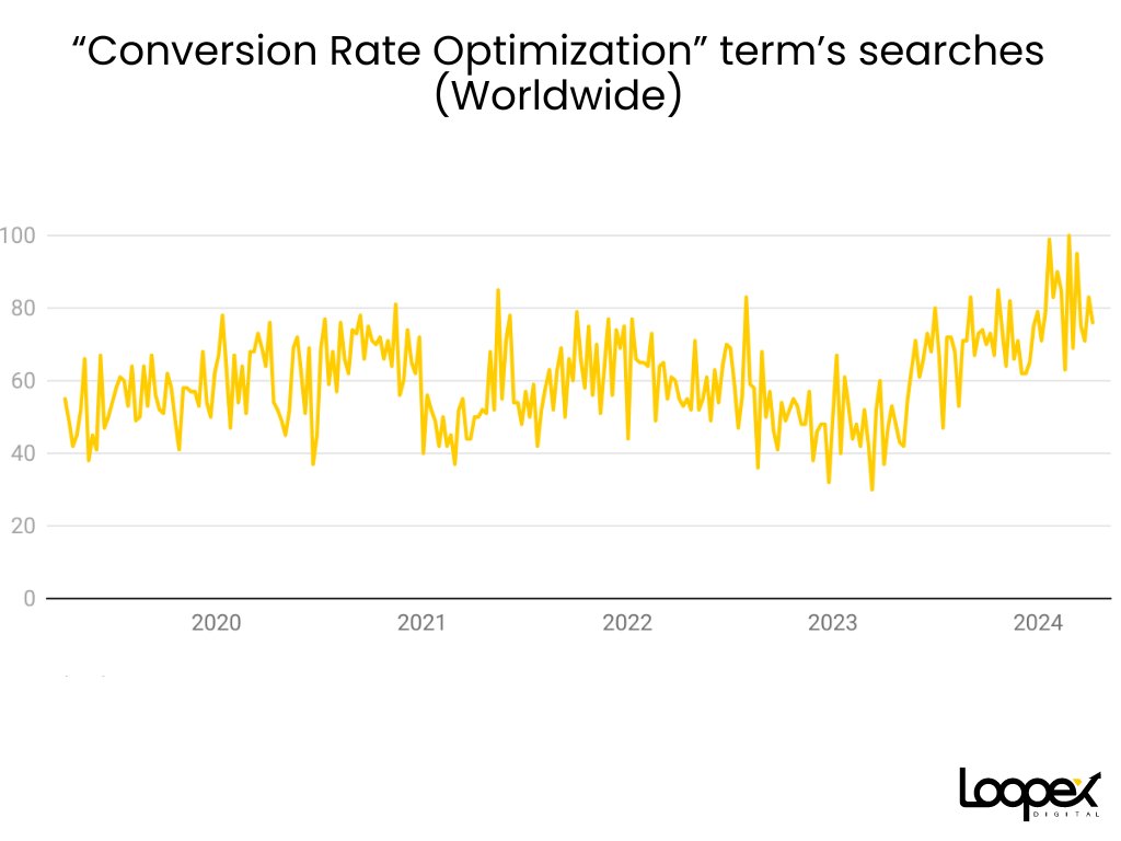 roblox conversion rate optimization 1735802917 GameOLL