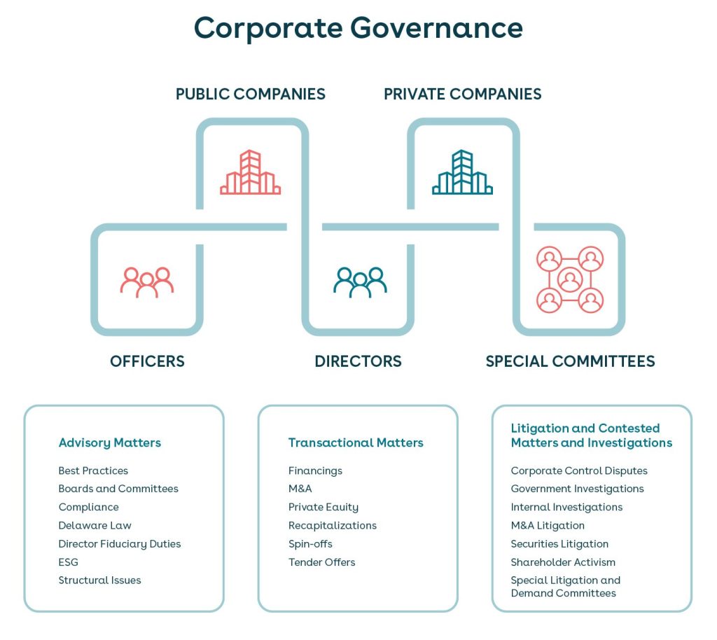 roblox corporate governance in finance 1735753374 GameOLL