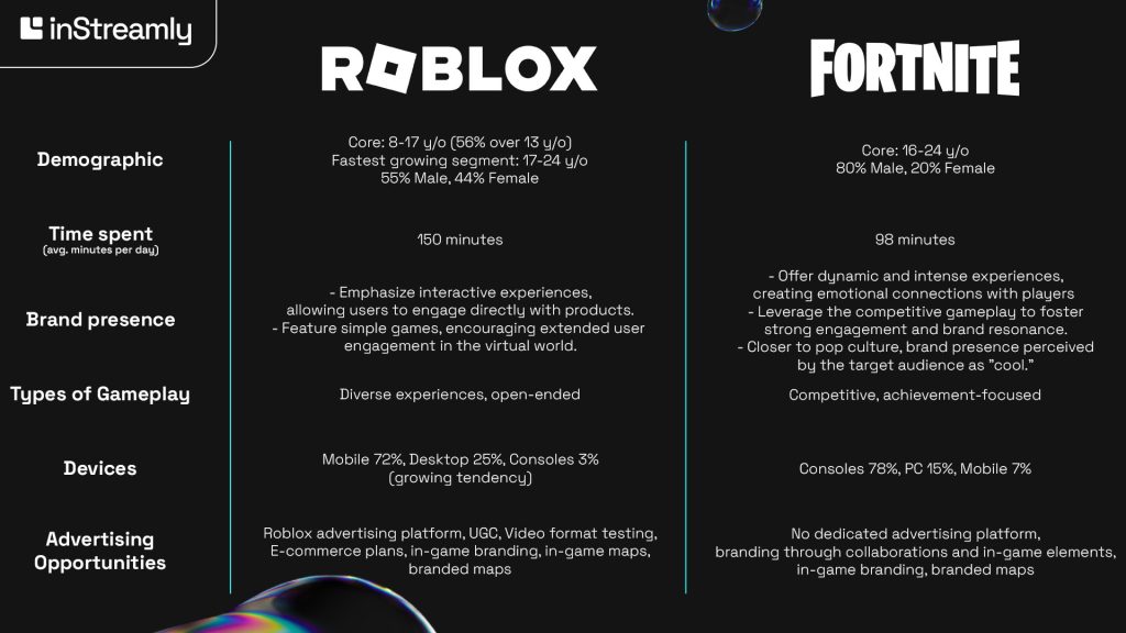 roblox cross cultural user experience 1735805445 GameOLL