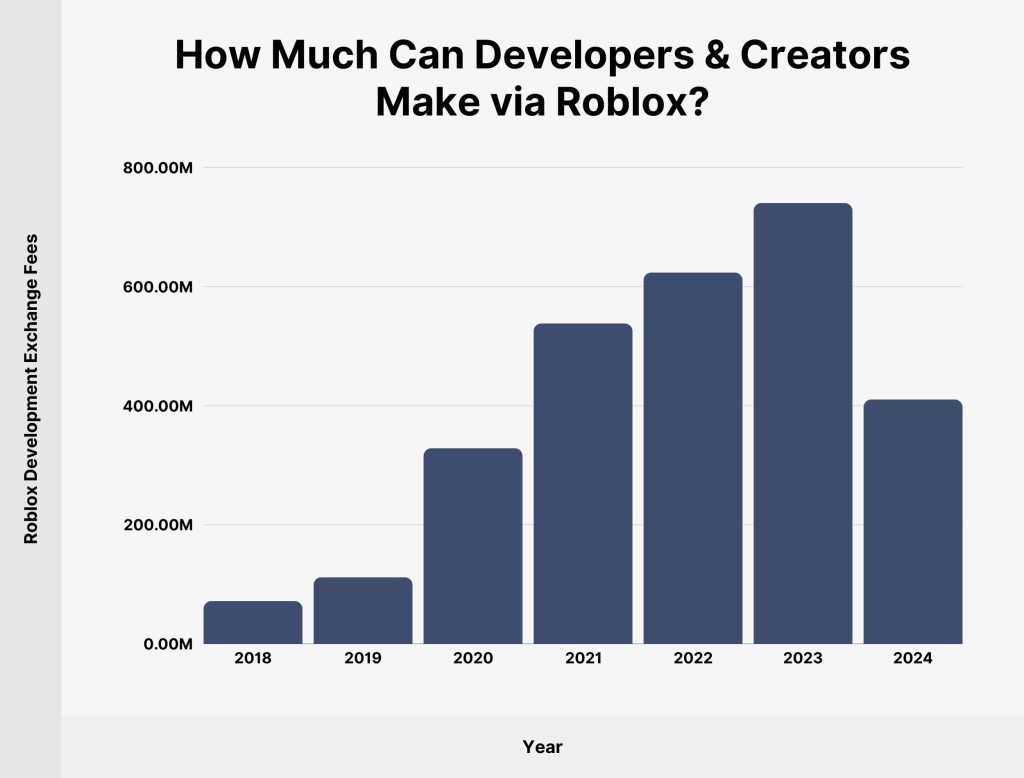 roblox data analysis for developers 1735691313 GameOLL