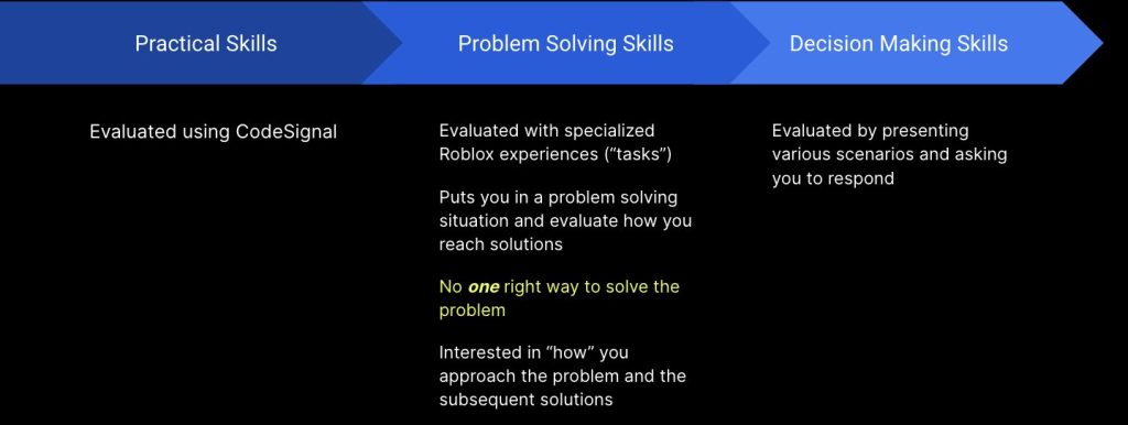 roblox decision making skills 1735695015 GameOLL