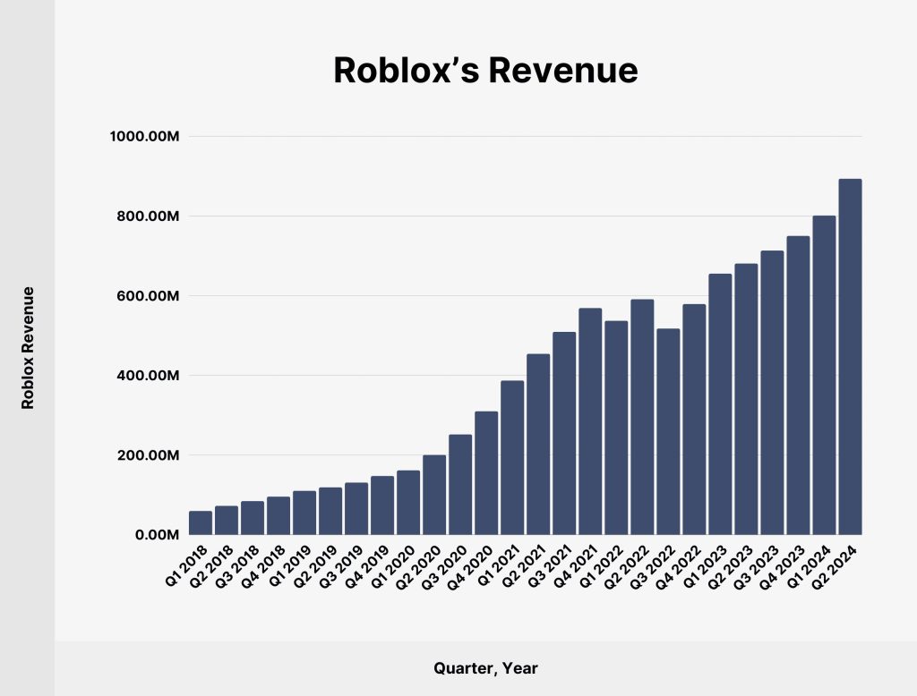 roblox digital marketing budget 1735754363 GameOLL