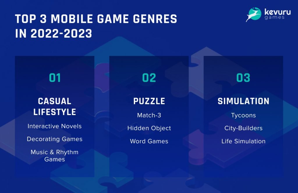 roblox game genre trends 1735692361 GameOLL