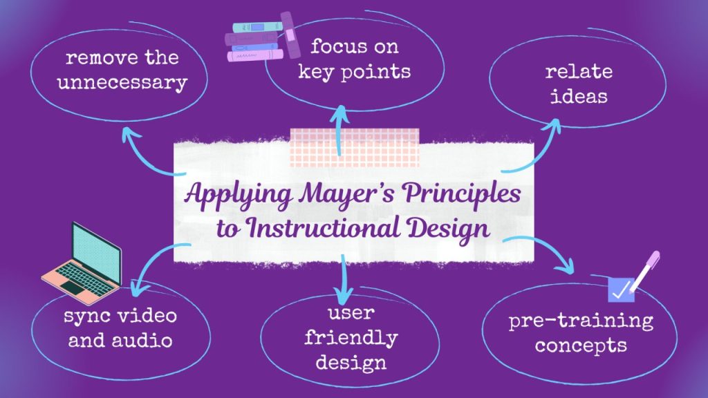 roblox instructional design principles 1735693837 GameOLL