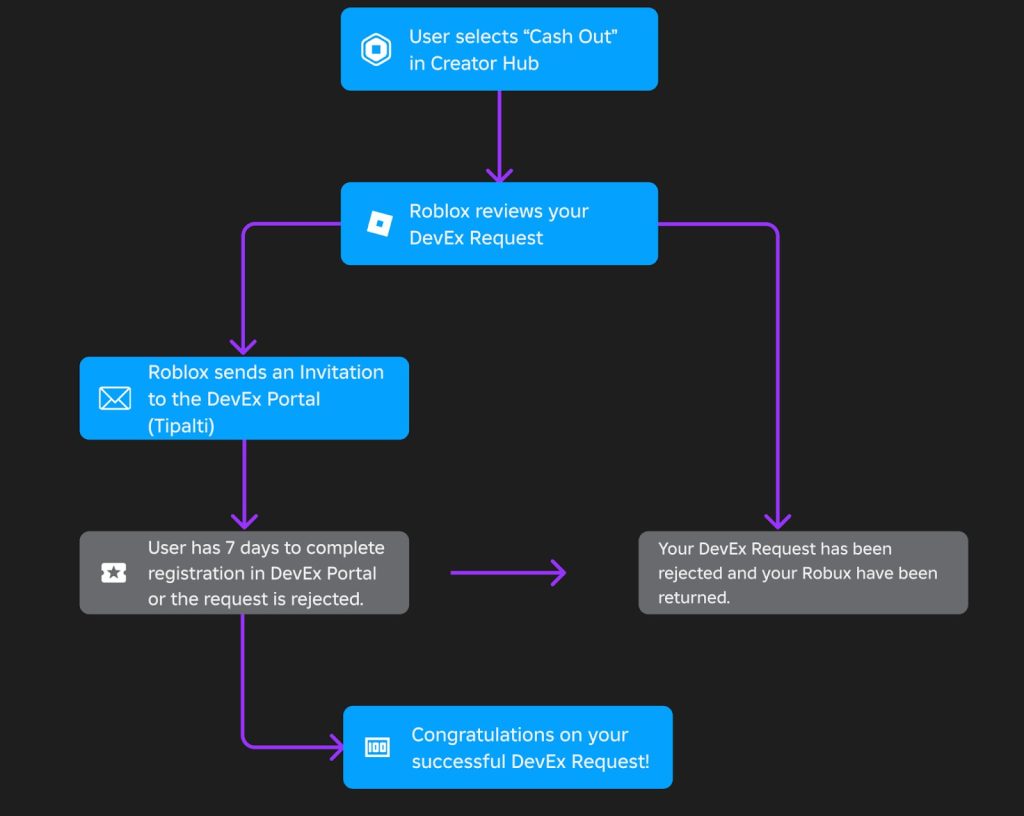 roblox legal guidelines developers 1735691056 GameOLL