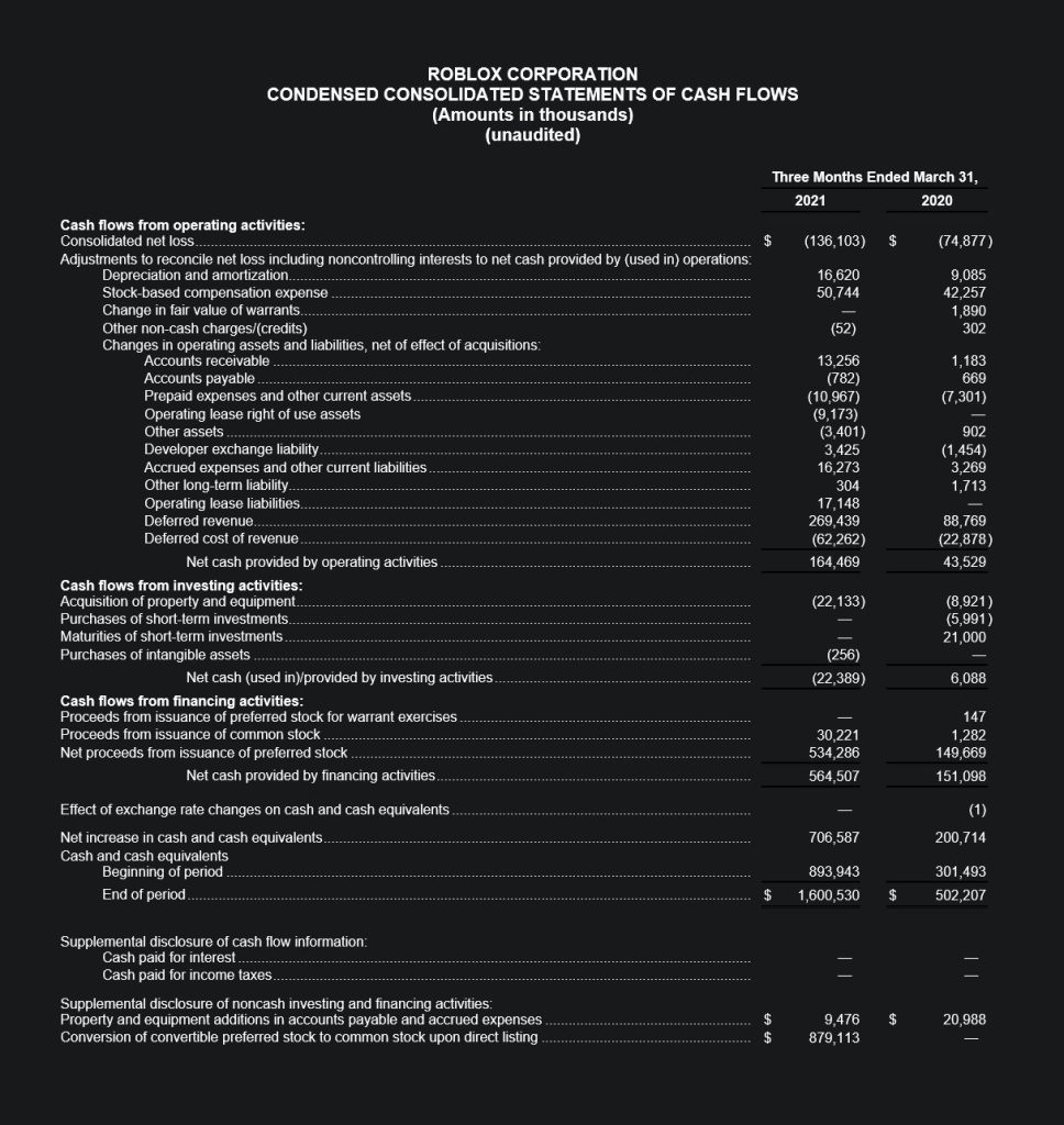 roblox performance measurement in finance 1735754327 GameOLL