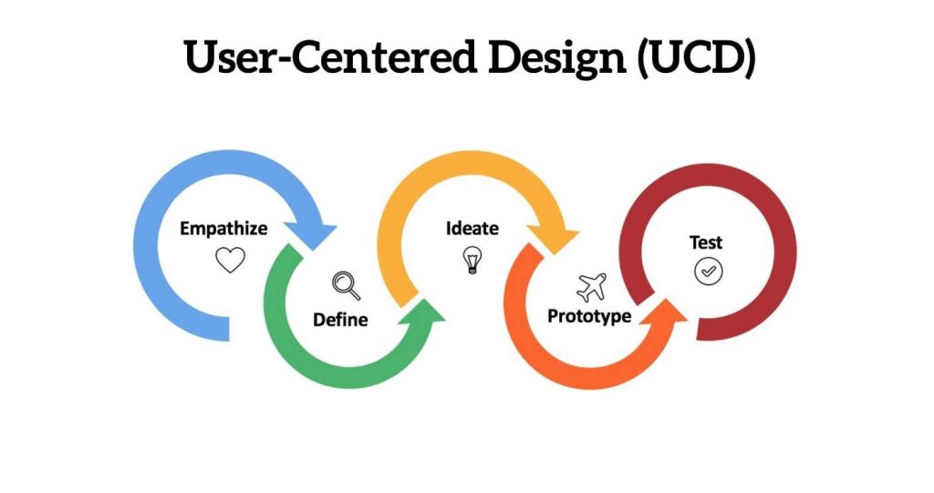 roblox user centered design process 1735805978 GameOLL