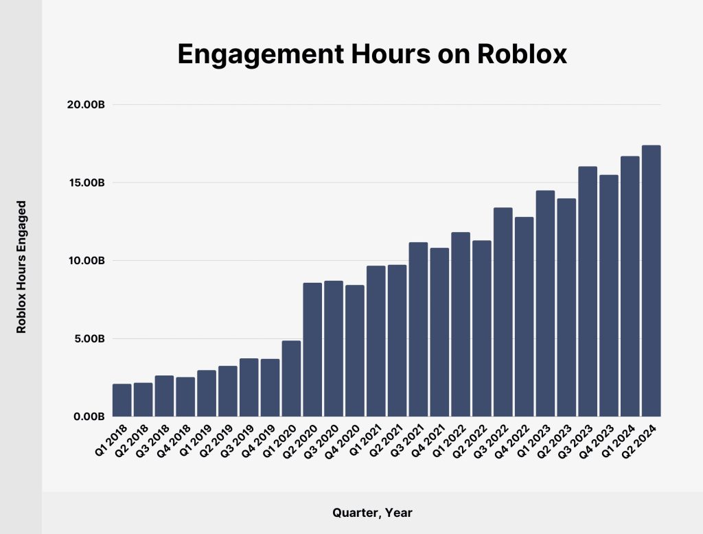 roblox user engagement analysis 1735802875 GameOLL