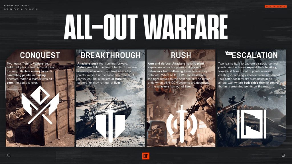 best strategy for capturing objectives in Breakthrough mode in Battlefield 6 1754809737 GameOLL