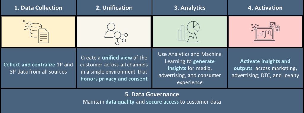 how does riot games insights team use data to inform product decisions 1754810112 GameOLL