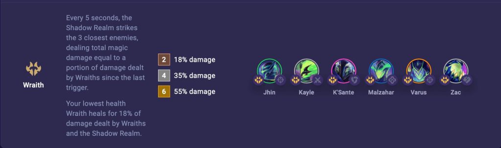 how does riot games wraith trait calculate its damage in tft 1754813306 GameOLL