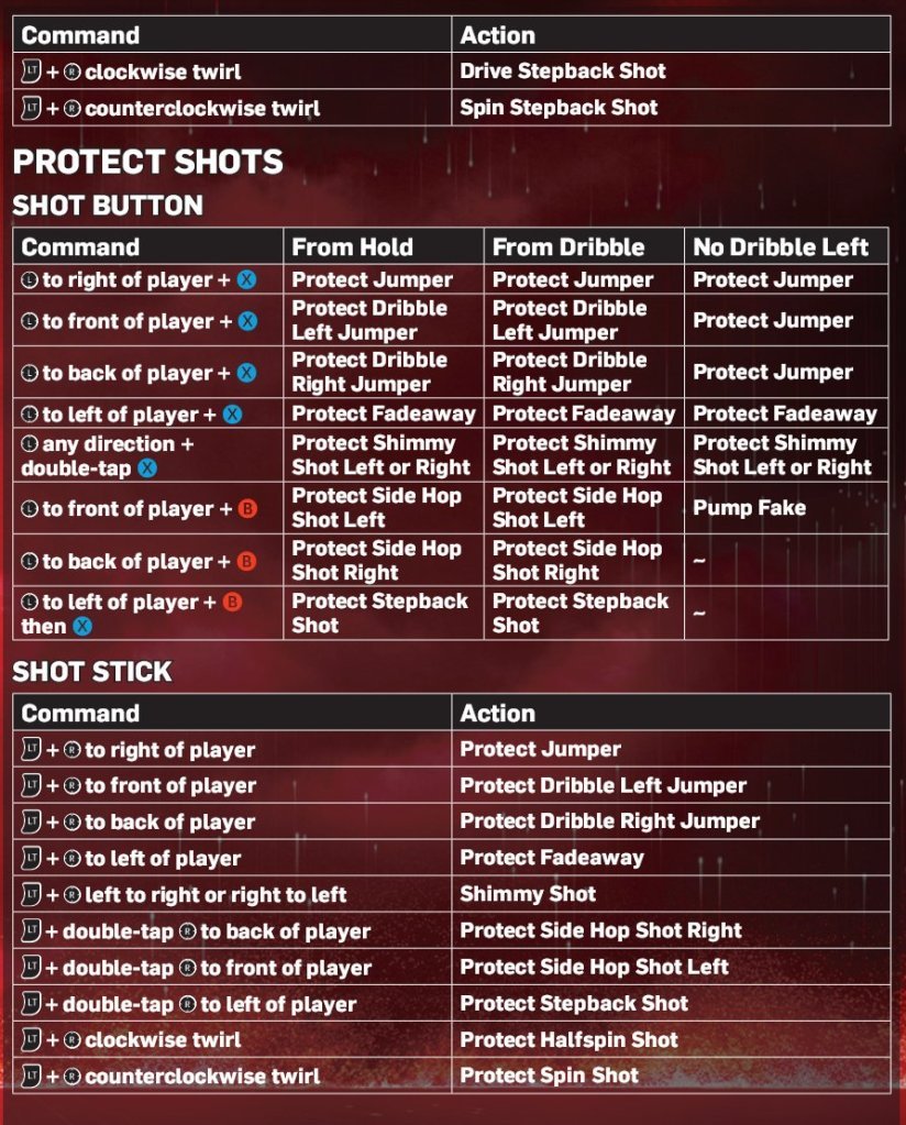 how to do a post spin to a fadeaway shot in NBA 2K26 1754809106 GameOLL