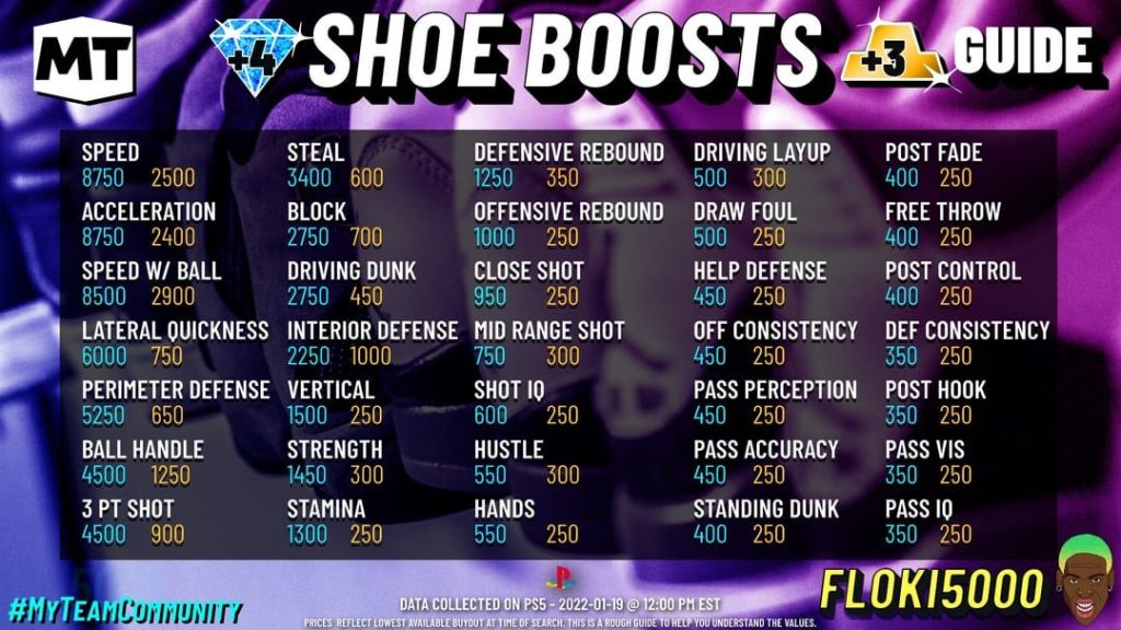 how to get diamond shoe boosts in NBA 2K26 MyTEAM 1754827597 GameOLL