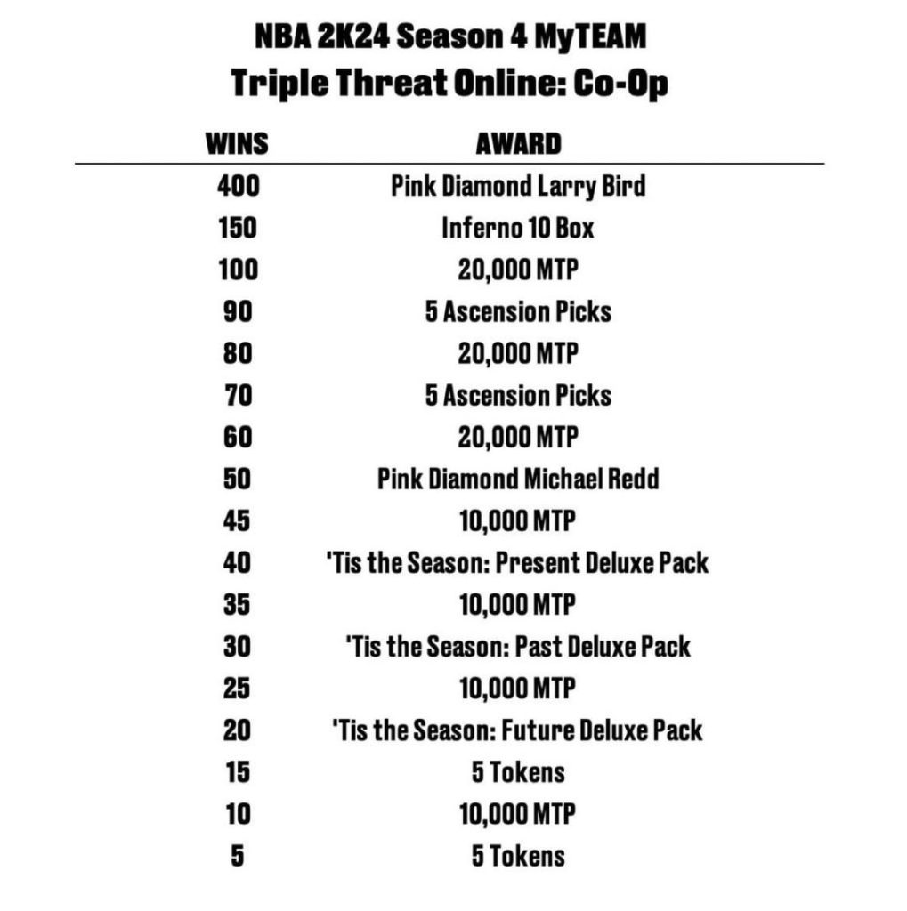 how to get the best rewards from the TTO co op mode in NBA 2K26 MyTEAM 1754826400 GameOLL