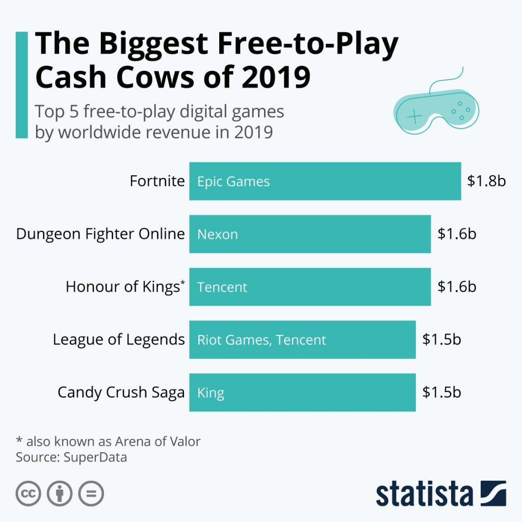what is riot games philosophy on free to play monetization models 1754809220 GameOLL