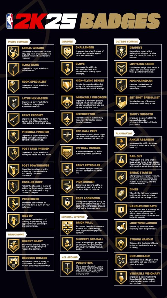 NBA 2K26 MyCAREER how to complete the quests that give you skill boosts 1757110587 GameOLL